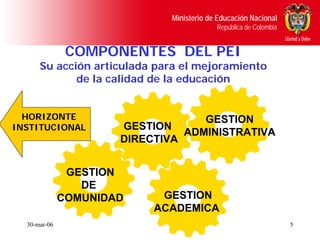 Ministerio de Educación Nacional
                                           República de Colombia


               COMPONENTES DEL PEI
      Su acción articulada para el mejoramiento
             de la calidad de la educación


  HORIZONTE                          GESTION
INSTITUCIONAL         GESTION
                                  ADMINISTRATIVA
                      DIRECTIVA


               GESTION
                 DE
              COMUNIDAD     GESTION
                           ACADEMICA
  30-mar-06                                                        5
 