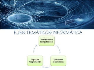 EJES TEMÁTICOS INFORMÁTICA
 