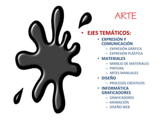 • EJES TEMÁTICOS:
• EXPRESIÓN Y
COMUNICACIÓN
– EXPRESIÓN GRÁFICA
– EXPRESIÓN PLÁSTICA
• MATERIALES
– MANEJO DE MATERIALES
– PINTURA
– ARTES MANUALES
• DISEÑO
– PROCESOS CREATIVOS
• INFORMÁTICA
GRAFICADORES
– GRAFICADORES
– ANIMACIÓN
– DISEÑO WEB
ARTE
 