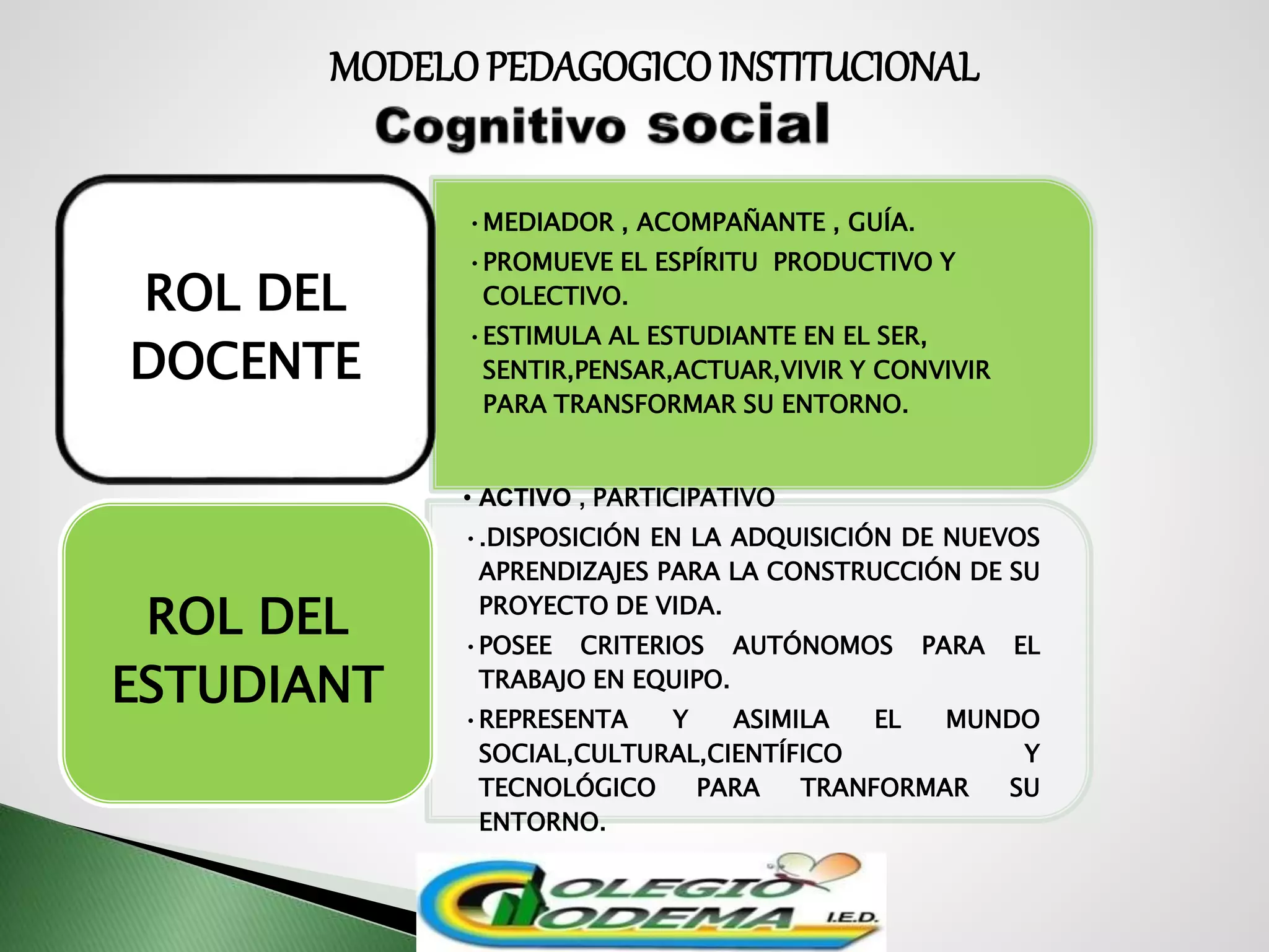 •MEDIADOR , ACOMPAÑANTE , GUÍA.
•PROMUEVE EL ESPÍRITU PRODUCTIVO Y
COLECTIVO.
•ESTIMULA AL ESTUDIANTE EN EL SER,
SENTIR,PENSAR,ACTUAR,VIVIR Y CONVIVIR
PARA TRANSFORMAR SU ENTORNO.
ROL DEL
DOCENTE
• ACTIVO , PARTICIPATIVO
•.DISPOSICIÓN EN LA ADQUISICIÓN DE NUEVOS
APRENDIZAJES PARA LA CONSTRUCCIÓN DE SU
PROYECTO DE VIDA.
•POSEE CRITERIOS AUTÓNOMOS PARA EL
TRABAJO EN EQUIPO.
•REPRESENTA Y ASIMILA EL MUNDO
SOCIAL,CULTURAL,CIENTÍFICO Y
TECNOLÓGICO PARA TRANFORMAR SU
ENTORNO.
ROL DEL
ESTUDIANT
MODELOPEDAGOGICOINSTITUCIONAL
 