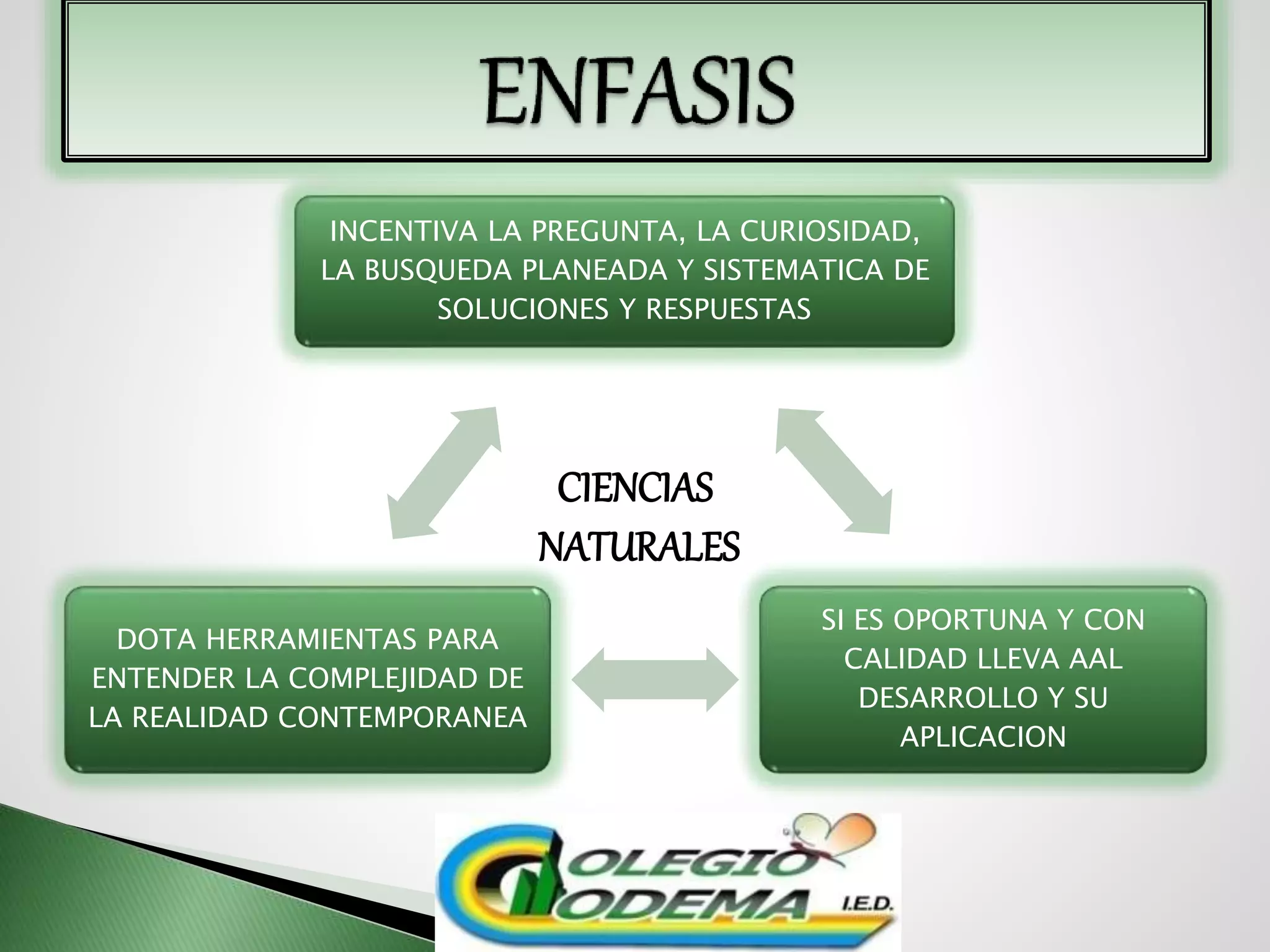 INCENTIVA LA PREGUNTA, LA CURIOSIDAD,
LA BUSQUEDA PLANEADA Y SISTEMATICA DE
SOLUCIONES Y RESPUESTAS
SI ES OPORTUNA Y CON
CALIDAD LLEVA AAL
DESARROLLO Y SU
APLICACION
DOTA HERRAMIENTAS PARA
ENTENDER LA COMPLEJIDAD DE
LA REALIDAD CONTEMPORANEA
CIENCIAS
NATURALES
 