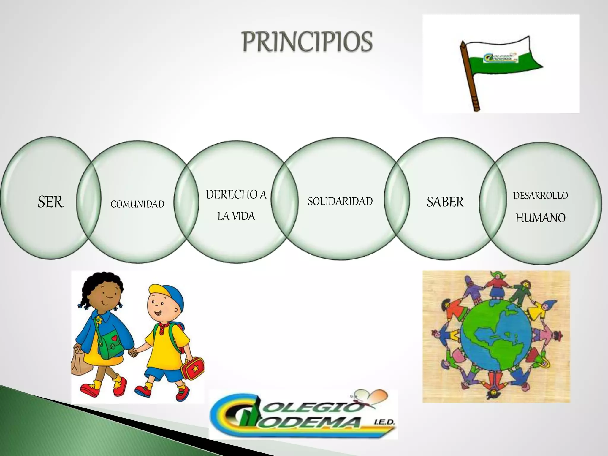 SER COMUNIDAD
DERECHO A
LA VIDA
SOLIDARIDAD SABER DESARROLLO
HUMANO
 