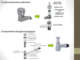 Componentes llave individual
Componentes desagüe lavamanos
 