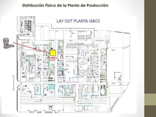 Distribución Física de la Planta de Producción
 