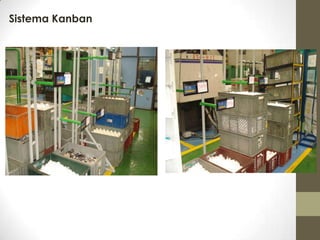 Sistema Kanban
 