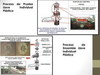 Proceso de Prueba
Llave Individual
Plástica
Proceso de
Ensamble Llave
Individual
Plástica
 