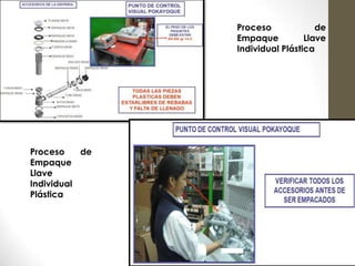 Proceso de
Empaque Llave
Individual Plástica
Proceso de
Empaque
Llave
Individual
Plástica
 