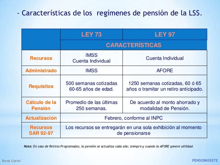 Pensiones Imss 2016 | ley de imss 2016 riesgos de trabajo ante el imss Pensiones Imss 2016 | ley de imss 2016 riesgos de trabajo ante el imss