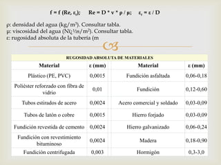 f = f (Re, εr);    Re = D * v * ρ / μ;     εr = ε / D

ρ: densidad del agua (kg/m3). Consultar tabla.
μ: viscosidad del agua (Nï¿½s/m2). Consultar tabla.
ε: rugosidad absoluta de la tubería (m

                                              
                           RUGOSIDAD ABSOLUTA DE MATERIALES
              Material                ε (mm)                  Material         ε (mm)
         Plástico (PE, PVC)           0,0015          Fundición asfaltada      0,06-0,18
   Poliéster reforzado con fibra de
                                       0,01                   Fundición        0,12-0,60
                 vidrio
      Tubos estirados de acero        0,0024       Acero comercial y soldado   0,03-0,09

       Tubos de latón o cobre         0,0015                Hierro forjado     0,03-0,09

  Fundición revestida de cemento      0,0024          Hierro galvanizado       0,06-0,24
    Fundición con revestimiento
                                      0,0024                   Madera          0,18-0,90
            bituminoso
       Fundición centrifugada          0,003                 Hormigón           0,3-3,0
 