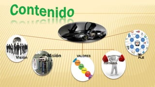 Visión Misión VALORES
FORTALEZA
Mi
PLE
 