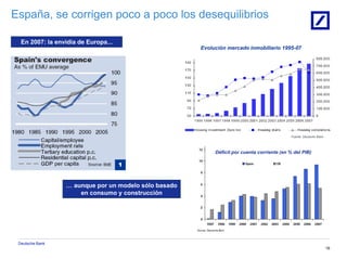 Deutsche Bank
16
En 2007: la envidia de Europa...
… aunque por un modelo sólo basado
en consumo y construcción
Evolución mercado inmobiliario 1995-07
Déficit por cuenta corriente (en % del PIB)
España, se corrigen poco a poco los desequilibrios
Fuente: Deutsche Bank
 