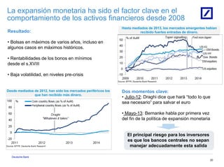 Deutsche Bank
20
La expansión monetaria ha sido el factor clave en el
comportamiento de los activos financieros desde 2008
Hasta mediados de 2013, los mercados emergentes habian
recibido fuertes entradas de dinero.
Desde mediados de 2012, han sido los mercados periféricos los
que han recibido más dinero.
Resultado:
• Bolsas en máximos de varios años, incluso en
algunos casos en máximos históricos.
• Rentabilidades de los bonos en mínimos
desde el s.XVIII
• Baja volatilidad, en niveles pre-crisis
El principal riesgo para los inversores
es que los bancos centrales no sepan
manejar adecuadamente esta salida
Dos momentos clave:
• Julio-12: Draghi dice que hará “todo lo que
sea necesario” para salvar el euro
• Mayo-13: Bernanke habla por primera vez
del fin de la política de expansión monetaria
 