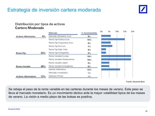 Deutsche Bank
25
Estrategia de inversión cartera moderada
Se rebaja el peso de la renta variable en las carteras durante los meses de verano. Este peso se
lleva al mercado monetario. Es un movimiento táctico ante la mayor volatilidad típica de los meses
de verano. La visión a medio plazo de las bolsas es positiva.
Fuente: Deutsche Bank
 