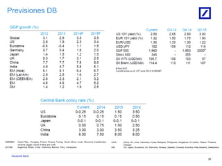 Deutsche Bank
26
Previsiones DB
 