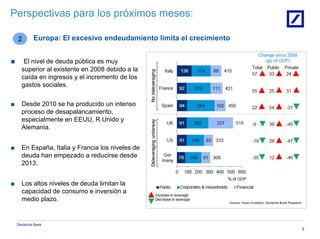 Deutsche Bank
5
Perspectivas para los próximos meses:
2 Europa: El excesivo endeudamiento limita el crecimiento
■ El nivel de deuda pública es muy
superior al existente en 2008 debido a la
caída en ingresos y el incremento de los
gastos sociales.
■ Desde 2010 se ha producido un intenso
proceso de desapalancamiento,
especialmente en EEUU, R.Unido y
Alemania.
■ En España, Italia y Francia los niveles de
deuda han empezado a reducirse desde
2013.
■ Los altos niveles de deuda limitan la
capacidad de consumo e inversión a
medio plazo.
 