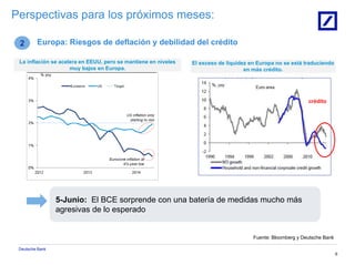 Deutsche Bank
6
Perspectivas para los próximos meses:
2 Europa: Riesgos de deflación y debilidad del crédito
La inflación se acelera en EEUU, pero se mantiene en niveles
muy bajos en Europa.
5-Junio: El BCE sorprende con una batería de medidas mucho más
agresivas de lo esperado
crédito
Fuente: Bloomberg y Deutsche Bank
El exceso de liquidez en Europa no se está traduciendo
en más crédito.
 
