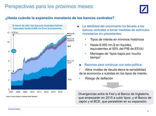 Deutsche Bank
9
Perspectivas para los próximos meses:
¿Hasta cuándo la expansión monetaria de los bancos centrales?
A cierre de año, los bancos centrales habrán
inyectado hasta 8.000 mn.$ en la economía.
■ La debilidad del crecimiento ha llevado a los
bancos centrales a tomar medidas de estímulos
monetarios sin precedentes:
• Tipos de interés en mínimos históricos
• Hasta 8.000 mn.$ en liquidez,
equivalentes al 50% del PIB de EEUU
• Mensajes de “tipos bajos por mucho
tiempo”
■ Razones para continuar con esta política:
• Altos niveles de deuda eleva la sensibilidad
de la economía a subidas en los tipos de interés.
• Riesgo de deflación
Divergencias entre la Fed y el Banco de Inglaterra,
que empezarán en 2015 a subir tipos, y el Banco de
Japón y el BCE, que persistirán en su expansión.
Banco de
Suiza
Banco de
Inglaterra
Banco de
Japón
BCE
 