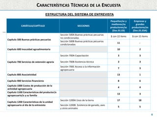 ESTRUCTURA DEL SISTEMA DE ENTREVISTA
8
CARACTERÍSTICAS TÉCNICAS DE LA ENCUESTA
CARÁTULA/CAPÍTULO SECCIONES
Pequeños/as y
m...