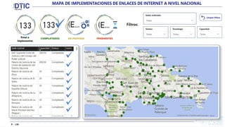 PETIC – Ejecución- Mejora del Internet
 