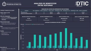 SISTEMA DE GESTIÓN DE CASOS MULTIMATERIA
 