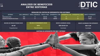 SISTEMA DE GESTIÓN DE CASOS MULTIMATERIA
 