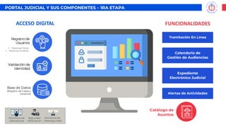 PORTAL JUDICIAL Y SUS COMPONENTES – 1RA ETAPA
FUNCIONALIDADES
ACCESO DIGITAL
Registro de
Usuarios
• Personas Físicas
• Personas Jurídicas
Validación de
identidad
Base de Datos
(Registro de Casos y
Usuarios)
Seguridad
Información
Monitoreo de
Operaciones
Monitoreo de
Ciberseguridad
Catálogo de
Asuntos
 