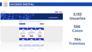 ACCIONES REALIZADAS Y AVANCES – FIRMA ELECTRÓNICA Y DIGITAL
ACCESO DIGITAL
2,132
Usuarios
556
Casos
764
Trámites
 