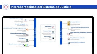 Interoperabilidad del Sistema de Justicia
 