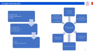 Índice
51
Implementación
Proceso de
Implementación
Inicial
Manejo de
Incidencias y
Soluciones
Post-
Implementación
Dirección
Tecnologías de
la Información
y la
Comunicación
Escuela
Nacional de la
Judicatura
Tribunal
Servicio
Judicial
Gerencia de
Calidad
Gerencia de
Procesos
Implementaciones
 