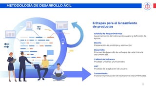 Índice
52
METODOLOGÍA DE DESARROLLO ÁGIL
Análisis de Requerimientos
Levantamiento de historias de usuario y definición de
épicas.
Diseño
Preparación de prototipo y estimación.
Desarrollo
Proceso de desarrollo de software de cada historia
documentada.
Calidad de Software
Pruebas unitarias y funcionales.
UAT
Pruebas de aceptación de usuario
Lanzamiento
Puesta en producción de las historias documentadas.
6 Etapas para el lanzamiento
de productos
 