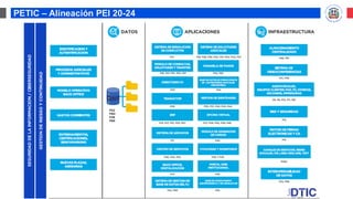 PETIC – Alineación PEI 20-24
 