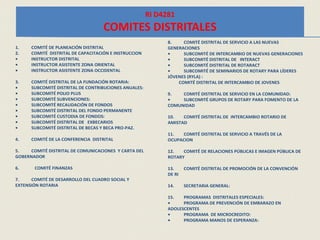 RI D4281
COMITES DISTRITALES
1. COMITÉ DE PLANEACIÓN DISTRITAL
2. COMITÉ DISTRITAL DE CAPACITACIÓN E INSTRUCCION
• INSTRUCTOR DISTRITAL
• INSTRUCTOR ASISTENTE ZONA ORIENTAL
• INSTRUCTOR ASISTENTE ZONA OCCIDENTAL
3. COMITÉ DISTRITAL DE LA FUNDACIÓN ROTARIA:
• SUBCOMITÉ DISTRITAL DE CONTRIBUCIONES ANUALES:
• SUBCOMITÉ POLIO PLUS
• SUBCOMITÉ SUBVENCIONES:
• SUBCOMITÉ RECAUDACIÓN DE FONDOS
• SUBCOMITÉ DISTRITAL DEL FONDO PERMANENTE
• SUBCOMITÉ CUSTODIA DE FONDOS:
• SUBCOMITÉ DISTRITAL DE EXBECARIOS
• SUBCOMITÉ DISTRITAL DE BECAS Y BECA PRO-PAZ.
4. COMITÉ DE LA CONFERENCIA DISTRITAL
5. COMITÉ DISTRITAL DE COMUNICACIONES Y CARTA DEL
GOBERNADOR
6. COMITÉ FINANZAS
7. COMITÉ DE DESARROLLO DEL CUADRO SOCIAL Y
EXTENSIÓN ROTARIA
8. COMITÉ DISTRITAL DE SERVICIO A LAS NUEVAS
GENERACIONES
• SUBCOMITÉ DE INTERCAMBIO DE NUEVAS GENERACIONES
• SUBCOMITÉ DISTRITAL DE INTERACT
• SUBCOMITÉ DISTRITAL DE ROTARACT
• SUBCOMITÉ DE SEMINARIOS DE ROTARY PARA LÍDERES
JÓVENES (RYLA) :
COMITÉ DISTRITAL DE INTERCAMBIO DE JOVENES
9. COMITÉ DISTRITAL DE SERVICIO EN LA COMUNIDAD:
• SUBCOMITÉ GRUPOS DE ROTARY PARA FOMENTO DE LA
COMUNIDAD
10. COMITÉ DISTRITAL DE INTERCAMBIO ROTARIO DE
AMISTAD
11. COMITÉ DISTRITAL DE SERVICIO A TRAVÉS DE LA
OCUPACION
12. COMITÉ DE RELACIONES PÚBLICAS E IMAGEN PÚBLICA DE
ROTARY
13. COMITÉ DISTRITAL DE PROMOCIÓN DE LA CONVENCIÓN
DE RI
14. SECRETARIA GENERAL:
15. PROGRAMAS DISTRITALES ESPECIALES:
• PROGRAMA DE PREVENCIÓN DE EMBARAZO EN
ADOLESCENTES
• PROGRAMA DE MICROCREDITO:
• PROGRAMA MANOS DE ESPERANZA:
 