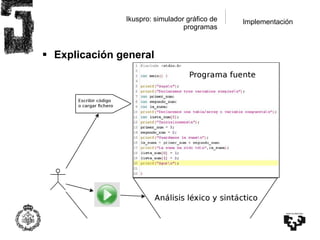 Ikuspro: simulador gráfico de programas <ul><li>Explicación general </li></ul>Implementación 