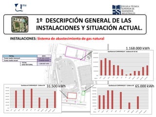 ÍNDICE
                                           1º DESCRIPCIÓN GENERAL DE LAS
                                           INSTALACIONES Y SITUACIÓN ACTUAL.
             INSTALACIONES: Sistema de abastecimiento de gas natural

                                                                                                                 1.168.000 kWh
                                                                                          GasNatural CARRANQUE - Calderas 01 & 02
                                                                          250.000 kWh


      TOTAL                                        2010 -
                                                                          200.000 kWh
Coste medio mensual:                          0,041863 €/kWh
Coste medio anual:                             0,04095 €/kWh
                                                                          150.000 kWh
                        TOTAL
                                               1.266.667 kWh
                        GAS NATURAL
                                                                          100.000 kWh



                                                                           50.000 kWh



                                                                                    kWh


                                                                               2010




 7.000 kWh
                       GasNatural CARRANQUE - Caldera 04
                                                           31.500 kWh   14.000 kWh
                                                                                           GasNatural CARRANQUE - Caldera 03
                                                                                                                               65.000 kWh
 6.000 kWh                                                              12.000 kWh


 5.000 kWh                                                              10.000 kWh

 4.000 kWh
                                                                        8.000 kWh

 3.000 kWh
                                                                        6.000 kWh

 2.000 kWh
                                                                        4.000 kWh

 1.000 kWh
                                                                        2.000 kWh

      kWh
                                                                             kWh
     2010
                                                                             2010
 
