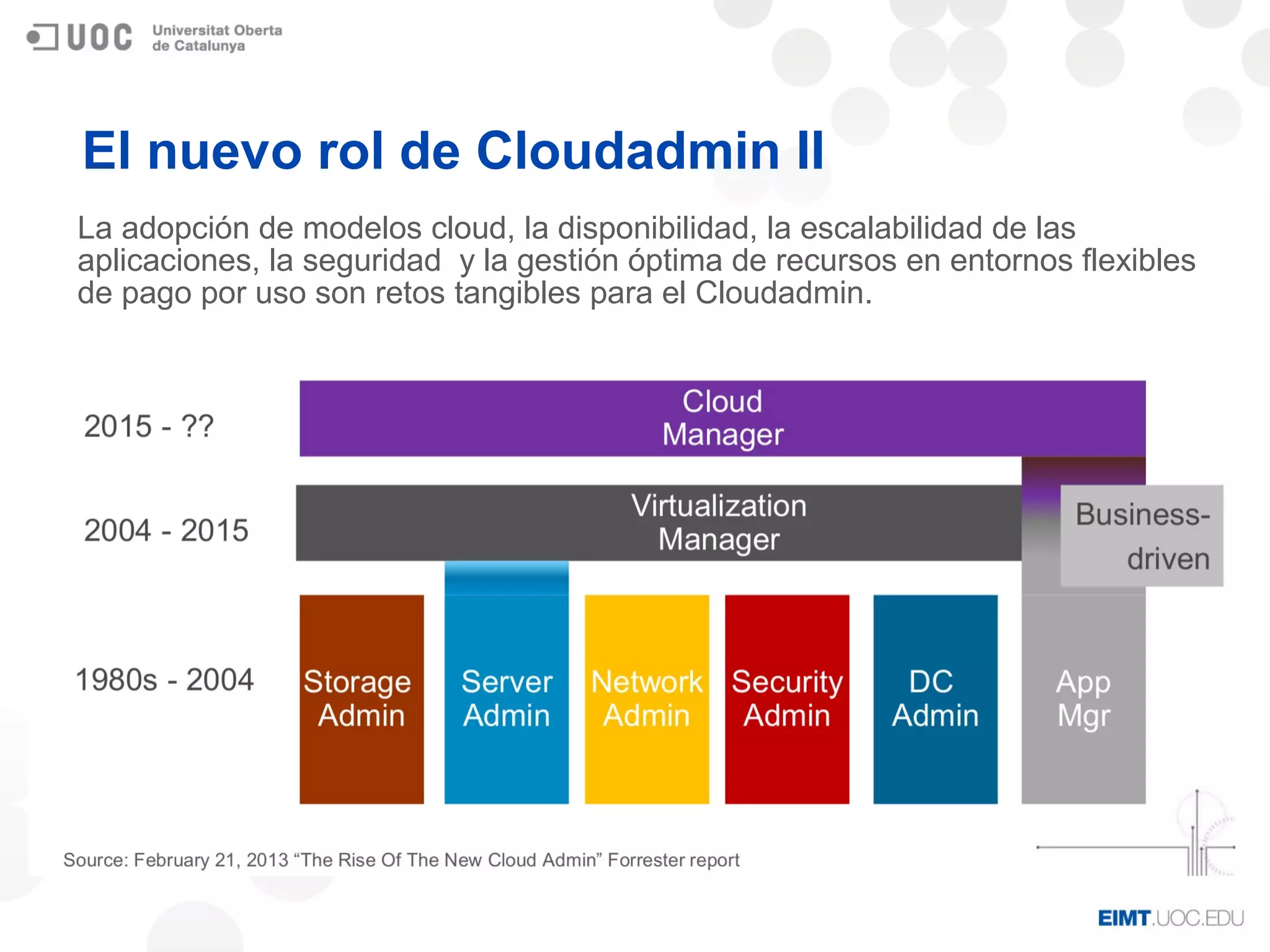 El nuevo rol de Cloudadmin II
La adopción de modelos cloud, la disponibilidad, la escalabilidad de las
aplicaciones, la seguridad y la gestión óptima de recursos en entornos flexibles
de pago por uso son retos tangibles para el Cloudadmin.
 
