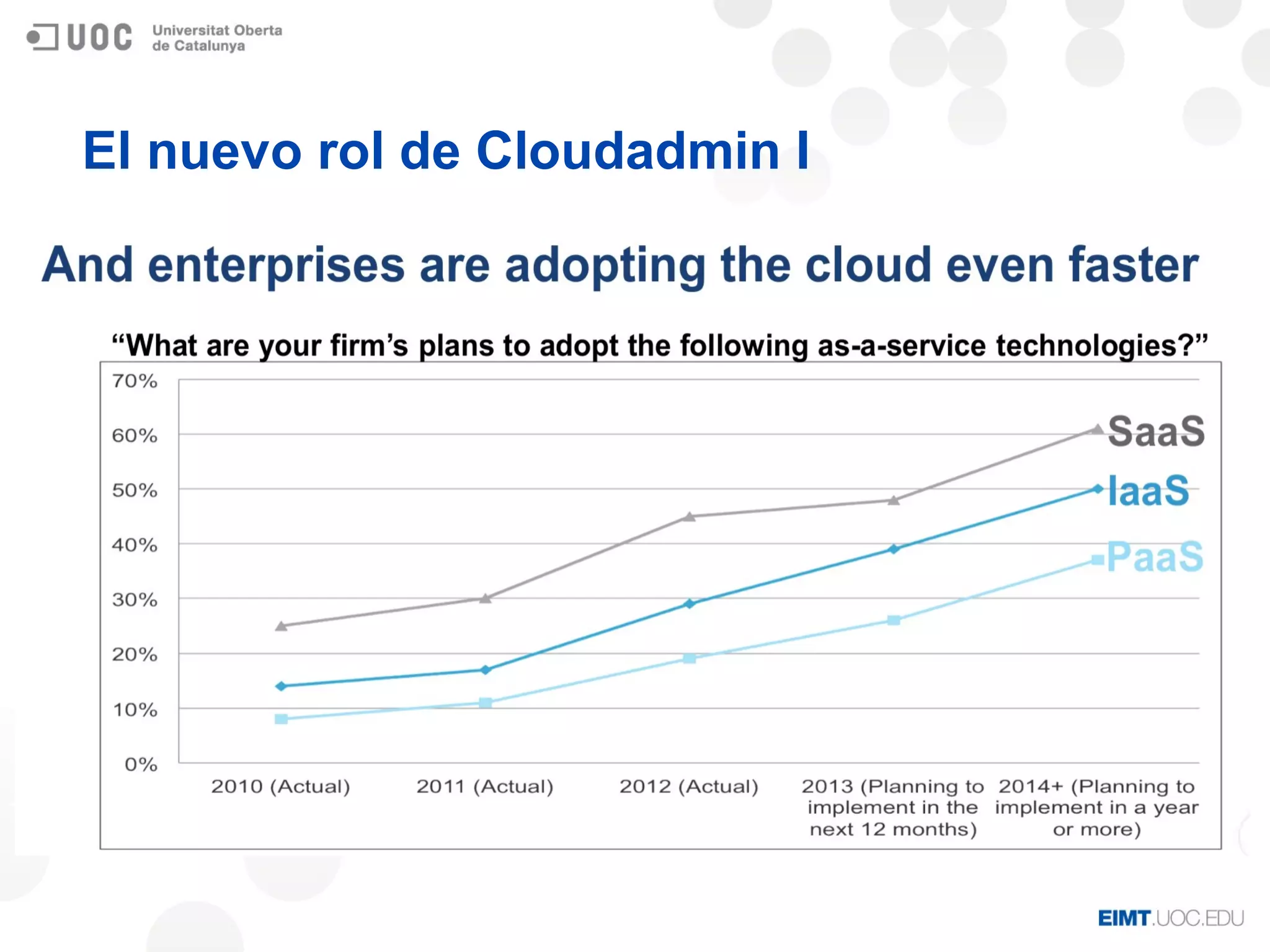 El nuevo rol de Cloudadmin I
 