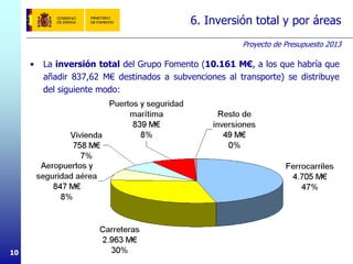 Proyecto de Presupuesto 2013
10
6. Inversión total y por áreas
• La inversión total del Grupo Fomento (10.161 M€, a los que habría que
añadir 837,62 M€ destinados a subvenciones al transporte) se distribuye
del siguiente modo:
 