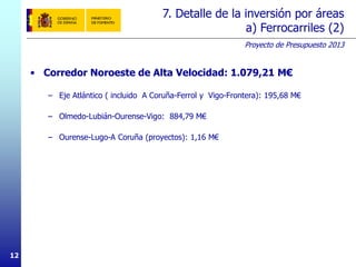 Proyecto de Presupuesto 2013
12
7. Detalle de la inversión por áreas
a) Ferrocarriles (2)
• Corredor Noroeste de Alta Velocidad: 1.079,21 M€
– Eje Atlántico ( incluido A Coruña-Ferrol y Vigo-Frontera): 195,68 M€
– Olmedo-Lubián-Ourense-Vigo: 884,79 M€
– Ourense-Lugo-A Coruña (proyectos): 1,16 M€
 