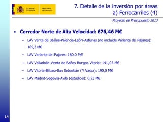 Proyecto de Presupuesto 2013
14
• Corredor Norte de Alta Velocidad: 676,46 M€
– LAV Venta de Baños-Palencia-León-Asturias (no incluida Variante de Pajares):
165,2 M€
– LAV Variante de Pajares: 180,0 M€
– LAV Valladolid-Venta de Baños-Burgos-Vitoria: 141,03 M€
– LAV Vitoria-Bilbao-San Sebastián (Y Vasca): 190,0 M€
– LAV Madrid-Segovia-Avila (estudios): 0,23 M€
7. Detalle de la inversión por áreas
a) Ferrocarriles (4)
 