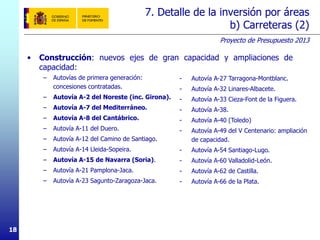 Proyecto de Presupuesto 2013
1818
7. Detalle de la inversión por áreas
b) Carreteras (2)
• Construcción: nuevos ejes de gran capacidad y ampliaciones de
capacidad:
– Autovías de primera generación:
concesiones contratadas.
– Autovía A-2 del Noreste (inc. Girona).
– Autovía A-7 del Mediterráneo.
– Autovía A-8 del Cantábrico.
– Autovía A-11 del Duero.
– Autovía A-12 del Camino de Santiago.
– Autovía A-14 Lleida-Sopeira.
– Autovía A-15 de Navarra (Soria).
– Autovía A-21 Pamplona-Jaca.
– Autovía A-23 Sagunto-Zaragoza-Jaca.
- Autovía A-27 Tarragona-Montblanc.
- Autovía A-32 Linares-Albacete.
- Autovía A-33 Cieza-Font de la Figuera.
- Autovía A-38.
- Autovía A-40 (Toledo)
- Autovía A-49 del V Centenario: ampliación
de capacidad.
- Autovía A-54 Santiago-Lugo.
- Autovía A-60 Valladolid-León.
- Autovía A-62 de Castilla.
- Autovía A-66 de la Plata.
 