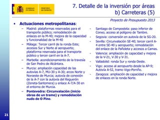 Proyecto de Presupuesto 2013
2121
7. Detalle de la inversión por áreas
b) Carreteras (5)
• Actuaciones metropolitanas:
– Madrid: plataformas reservadas para el
transporte público; remodelación de
enlaces en la M-40; mejora de la capacidad
y funcionalidad de la M-40
– Málaga: Tercer carril de la ronda Este;
accesos Sur y Norte al aeropuerto;
plataforma reservada para el transporte
público y tercer carril en la A-7.
– Marbella: acondicionamiento de la travesía
de San Pedro de Alcántara.
– Murcia: ampliación capacidad de las
autovías A-7, MU-30 y A-30; arcos Norte y
Noroeste de Murcia; autovía de conexión
de la A-7 con la autovía del Reguerón
(Zeneta-Santomera) y enlace A-7/A-30 en
el entorno de Murcia.
– Pontevedra: Circunvalación (inicio
obras de un tramo) y remodelación
nudo de O Pino.
- Santiago de Compostela: paso inferior de
Conxo; acceso al polígono de Tambre.
- Segovia: conversión en autovía de la SG-20.
- Sevilla: Circunvalación SE-40; tercer carril A-
4 entre SE-40 y aeropuerto; remodelación
del enlace de la Pañoleta y accesos a Camas.
- Valencia: ampliación de capacidad y mejora
de la V-21, V-30 y V-31.
- Valladolid: ronda Sur y ronda Oeste.
- Vigo: acceso al aeropuerto desde la AP-9;
Autovía A-52, tramo Vigo-Porriño.
- Zaragoza: ampliación de capacidad y mejora
de enlaces en la ronda Norte.
 