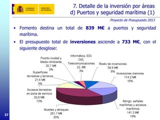 Proyecto de Presupuesto 2013
2727
• Fomento destina un total de 839 M€ a puertos y seguridad
marítima.
• El presupuesto total de inversiones asciende a 733 M€, con el
siguiente desglose:
7. Detalle de la inversión por áreas
d) Puertos y seguridad marítima (1)
 