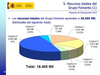 Proyecto de Presupuesto 2013
6
5. Recursos totales del
Grupo Fomento (1)
• Los recursos totales del Grupo Fomento ascienden a 18.405 M€,
distribuidos del siguiente modo:
 