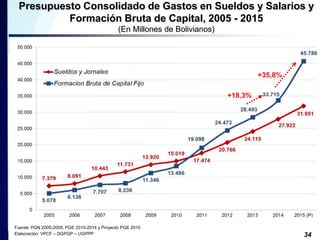 34
Presupuesto Consolidado de Gastos en Sueldos y Salarios y
Formación Bruta de Capital, 2005 - 2015
(En Millones de Boliv...