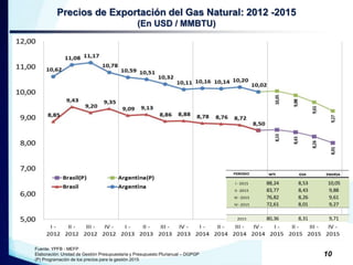 Precios de Exportación del Gas Natural: 2012 -2015 
(En USD / MMBTU) 
WTI GSA ENARSA 
PERIODO 
III - 2014 93,17 8,44 9,94 
IV - 2014 91,05 8,50 10,02 
I - 2015 88,24 8,53 10,05 
II - 2015 83,77 8,43 9,88 
III - 2015 76,82 8,26 9,61 
IV - 2015 72,61 8,01 9,27 
2015 80,36 8,31 9,71 
10 
Fuente: YPFB - MEFP 
Elaboración: Unidad de Gestión Presupuestaria y Presupuesto Plurianual – DGPGP 
(P) Programación de los precios para la gestión 2015 
WTI GSA ENARSA 
PERIODO 
III - 2014 93,17 8,44 9,94 
IV - 2014 91,05 8,50 10,02 
I - 2015 88,24 8,53 10,05 
II - 2015 83,77 8,43 9,88 
III - 2015 76,82 8,26 9,61 
IV - 2015 72,61 8,01 9,27 
2015 80,36 8,31 9,71 
 