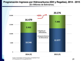 Programación Ingresos por Hidrocarburos (IDH y Regalías), 2014 - 2015 
(En Millones de Bolivianos) 
+23% 
Fuente: Viceministerio de Presupuesto y Contabilidad Fiscal 
(P) Presupuesto 2014 y programado 2015 
21 
 