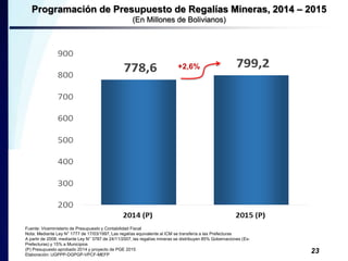 Programación de Presupuesto de Regalías Mineras, 2014 – 2015 
(En Millones de Bolivianos) 
+2,6% 
Fuente: Viceministerio de Presupuesto y Contabilidad Fiscal 
Nota: Mediante Ley N° 1777 de 17/03/1997, Las regalías equivalente al ICM se transfería a las Prefecturas 
A partir de 2008, mediante Ley N° 3787 de 24/11/2007, las regalías mineras se distribuyen 85% Gobernaciones (Ex- 
Prefecturas) y 15% a Municipios 
(P) Presupuesto aprobado 2014 y proyecto de PGE 2015 
Elaboración: UGPPP-DGPGP-VPCF-MEFP 
23 
 