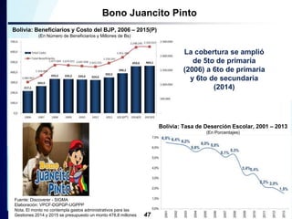 Bono Juancito Pinto 
Bolivia: Beneficiarios y Costo del BJP, 2006 – 2015(P) 
(En Número de Beneficiarios y Millones de Bs) 
Fuente: Discoverer - SIGMA 
Elaboración: VPCF-DGPGP-UGPPP 
Nota. El monto no contempla gastos administrativos para las 
Gestiones 2014 y 2015 se presupuesto un monto 478,8 millones 
La cobertura se amplió 
de 5to de primaria 
(2006) a 6to de primaria 
y 6to de secundaria 
(2014) 
Bolivia: Tasa de Deserción Escolar, 2001 – 2013 
(En Porcentajes) 
47 
 