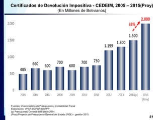 Certificados de Devolución Impositiva - CEDEIM, 2005 – 2015(Proy) 
51 
(En Millones de Bolivianos) 
Fuentes: Viceministerio de Presupuesto y Contabilidad Fiscal 
Elaboración: VPCF-DGPGP-UGPPP 
(p) Presupuesto General del Estado 2014 
(Proy) Proyecto de Presupuesto General del Estado (PGE) – gestión 2015 
 