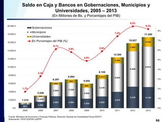 55 
Saldo en Caja y Bancos en Gobernaciones, Municipios y 
Universidades, 2005 – 2013 
(En Millones de Bs. y Porcentajes del PIB) 
Fuente: Ministerio de Economía y Finanzas Públicas, Dirección General de Contabilidad Fiscal (DGCF) 
Elaboración: VPCF-DGPGP-UGPPP 
 
